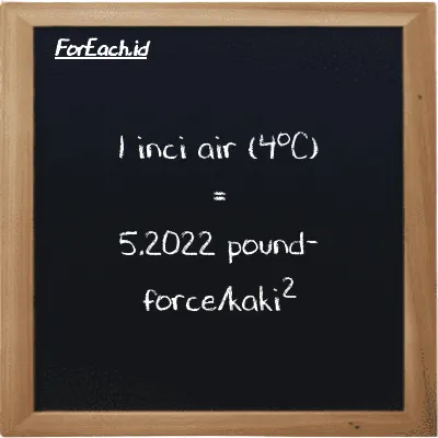 1 inci air (4<sup>o</sup>C) setara dengan 5.2022 pound-force/kaki<sup>2</sup> (1 inH2O setara dengan 5.2022 lbf/ft<sup>2</sup>)